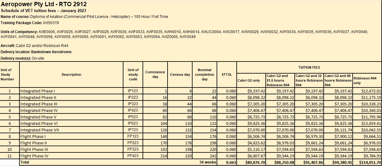 VET Student Loans Information